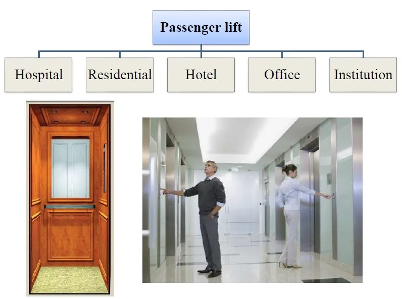PASSENGER LIFT