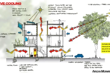 PASSIVE COOLING