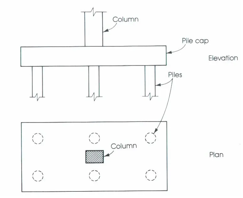 PILE CAPS