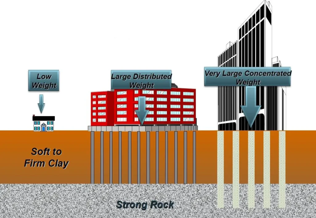 PILE FOUNDATION