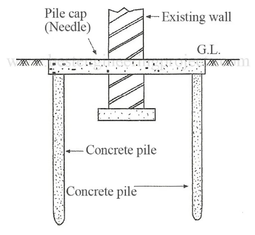 PILE METHOD