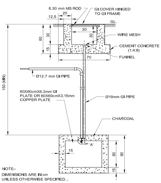 PLATE EARTHING
