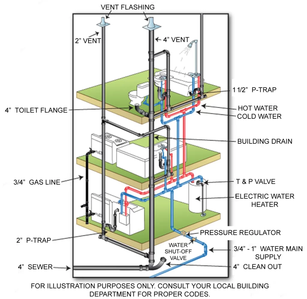 PLUMBING SYSTEM