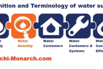 PLUMBING TERMINOLOGY AND DEFINITIONS