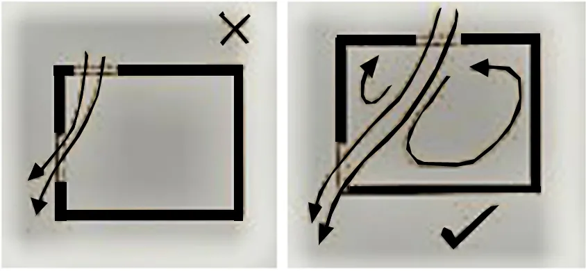 POSITION OF OPENINGS TWO