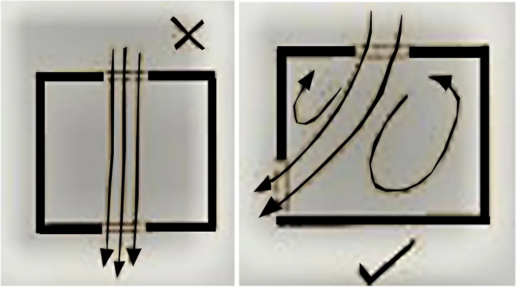 POSITION OF OPENINGS