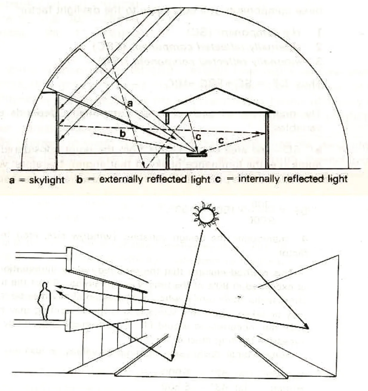 PRINCIPLES OF DAYLIGHTING DESIGN