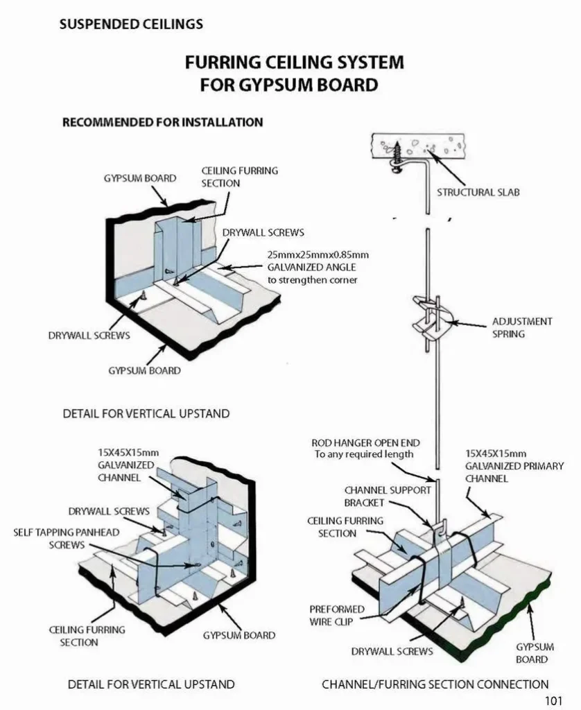 PROCEDURE OF LAYING FOR GYPSUM BOARD CEILING ONE