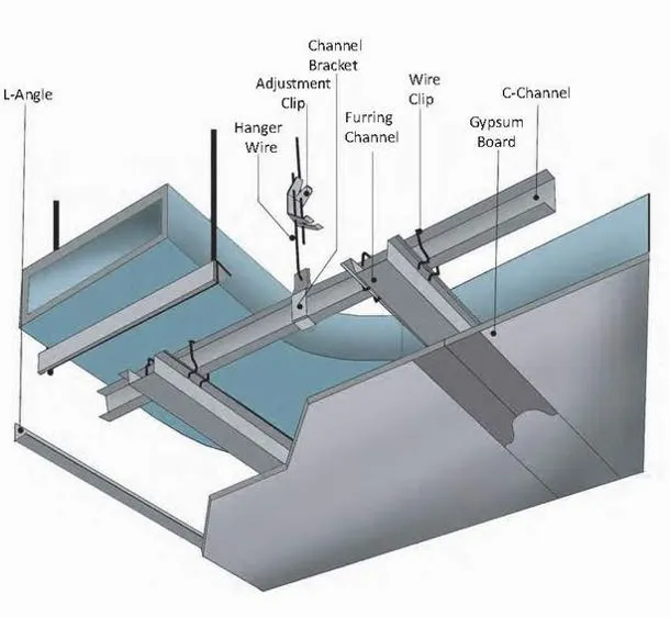 PROCEDURE OF LAYING FOR GYPSUM BOARD CEILING THREE