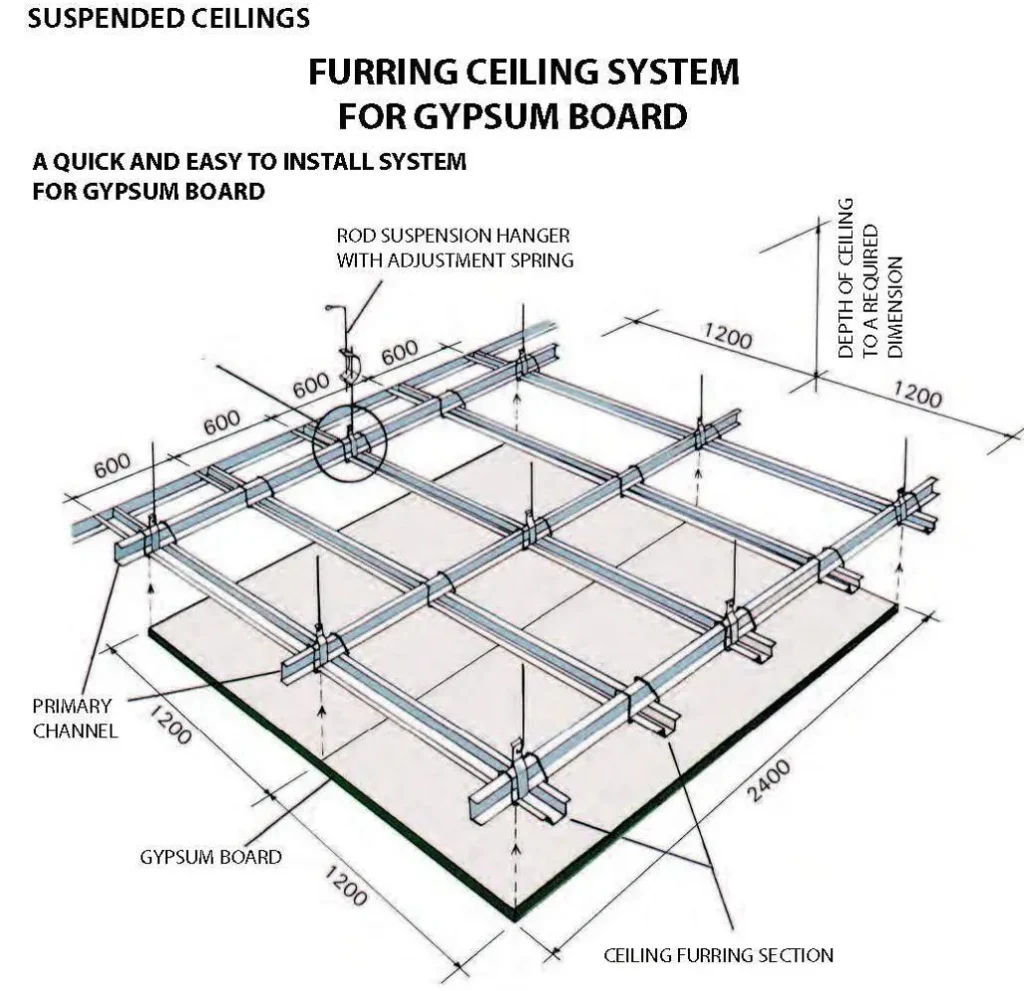 PROCEDURE OF LAYING FOR GYPSUM BOARD CEILING TWO