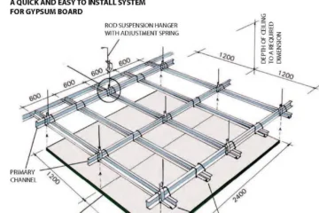 PROCEDURE OF LAYING FOR GYPSUM BOARD CEILING TWO