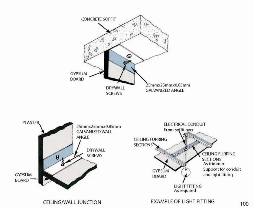 PROCEDURE OF LAYING FOR GYPSUM BOARD CEILING