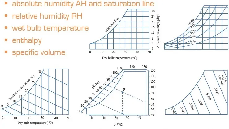 PROPERTIES OF AIR