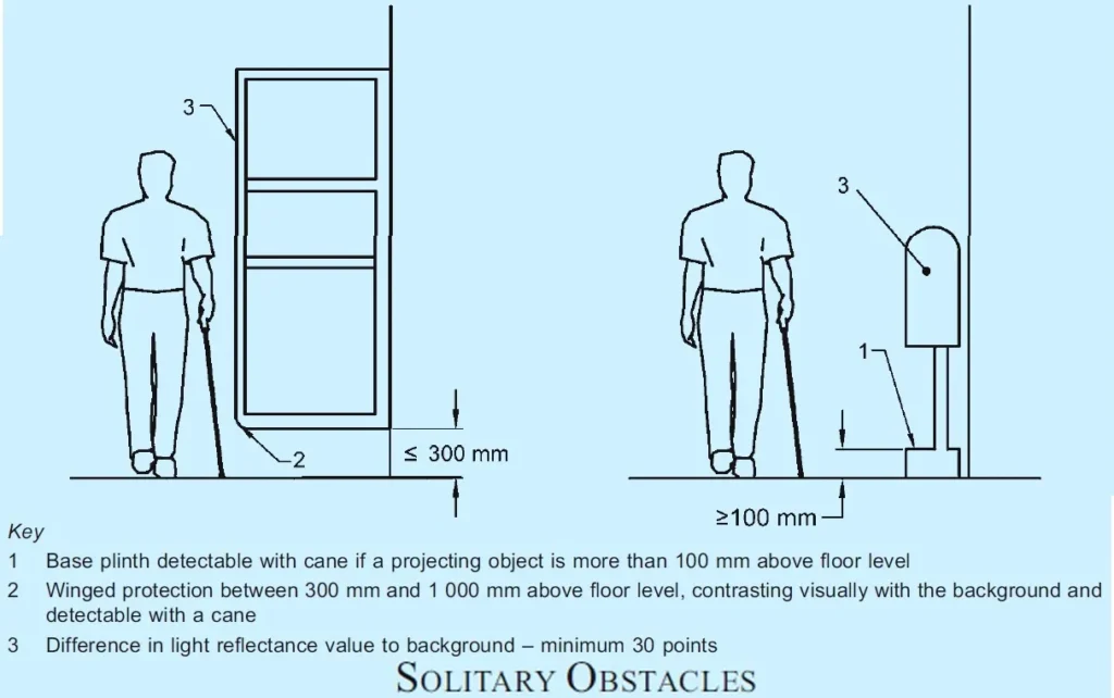 PROTRUDING OBJECTS