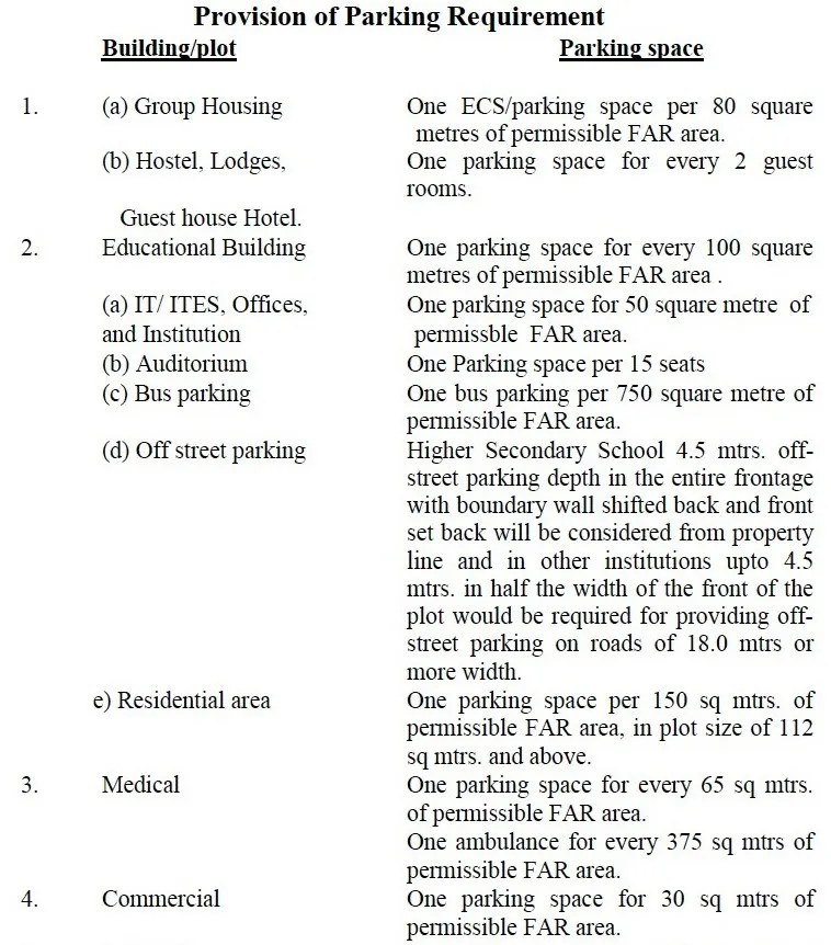 PROVISION OF PARKING REQUIREMENT IN NOIDA ONE
