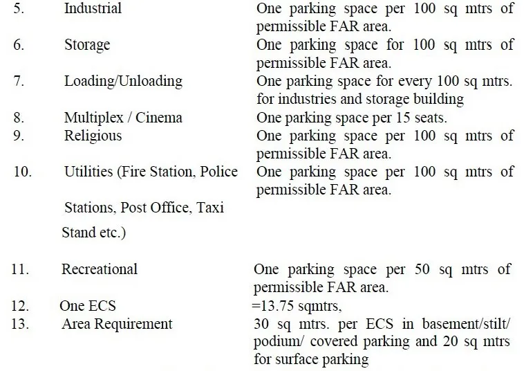 PROVISION OF PARKING REQUIREMENT IN NOIDA TWO