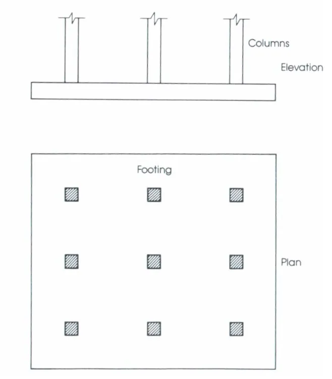 RAFTED OR MAT FOUNDATION