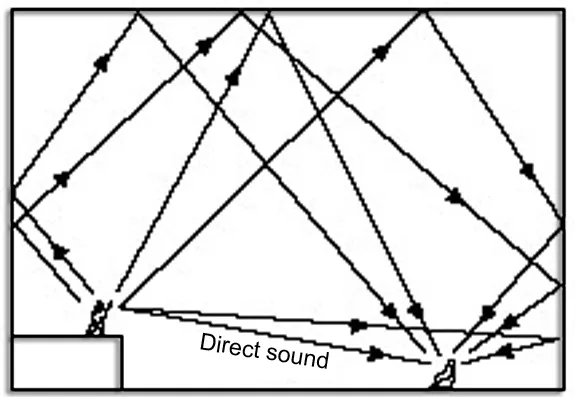 REVERBERATION