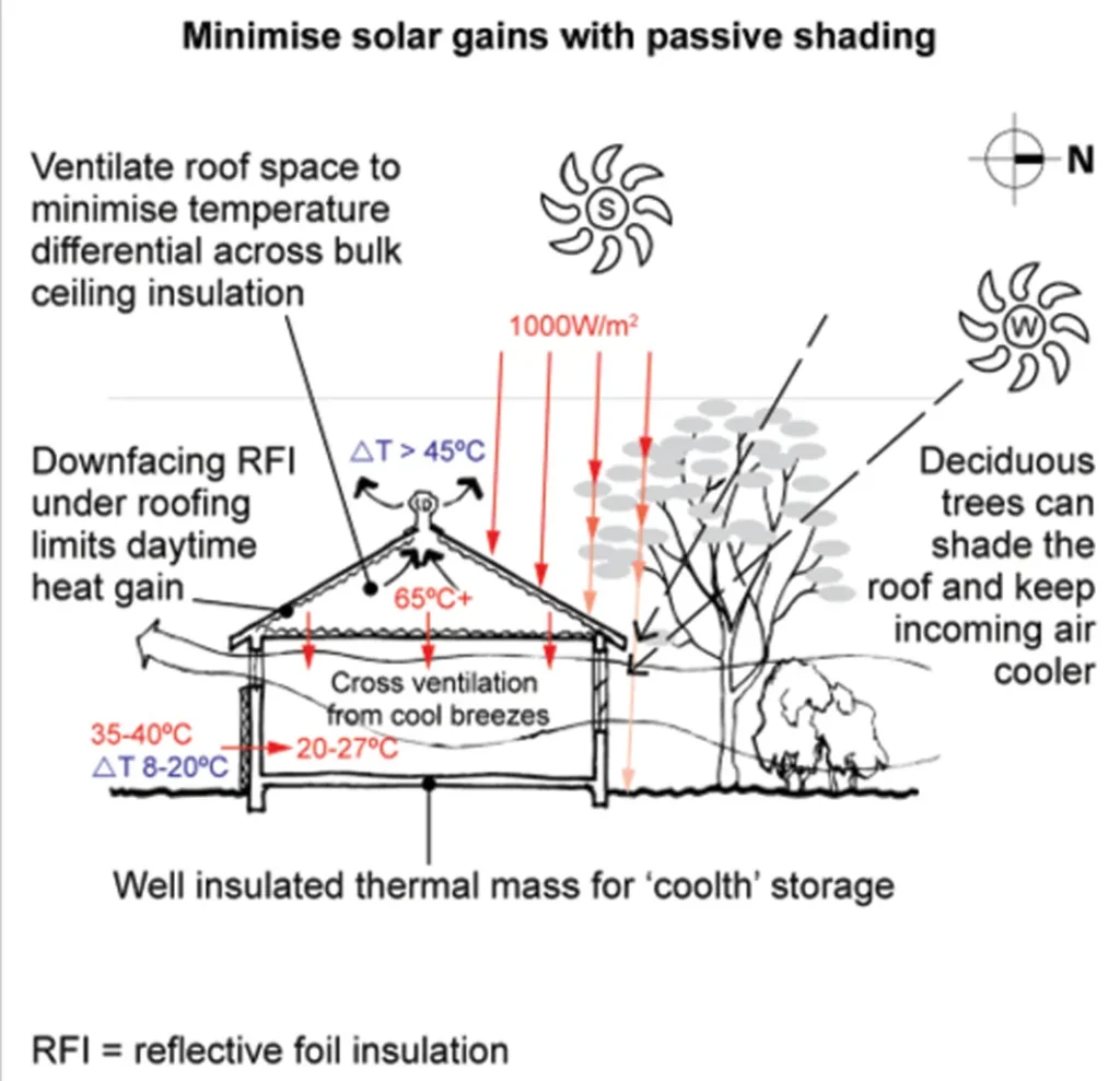 ROOF SPACE
