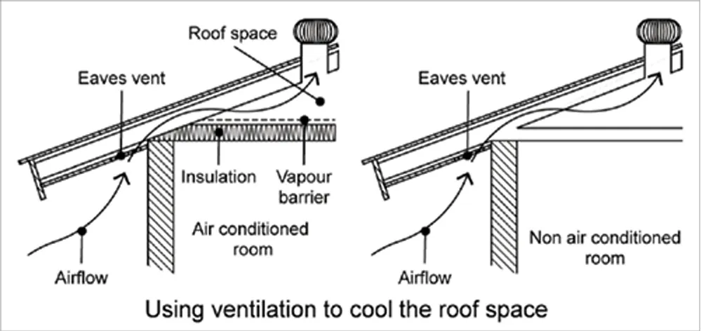 ROOF SPACE ONE