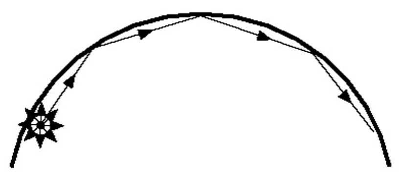 ROTUNDA EFFECT