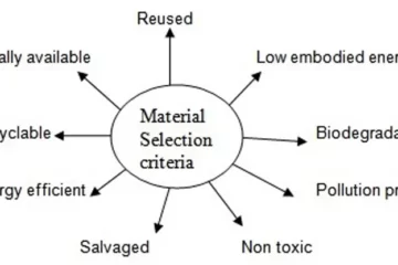 SELECTION CRITERIA FOR CEBMs ONE