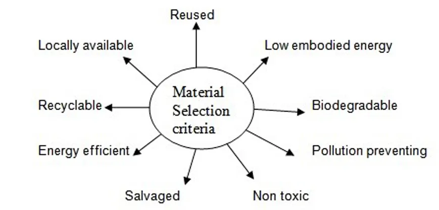 SELECTION CRITERIA FOR CEBMs ONE