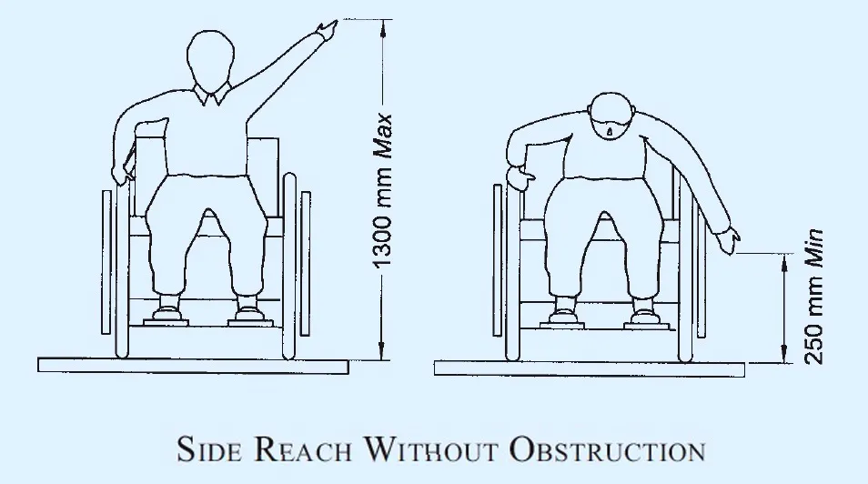 SIDE REACH