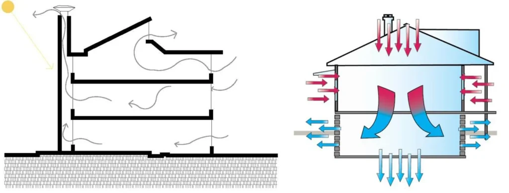 SINGLE STACK AND REVERSE STACK EFFECT