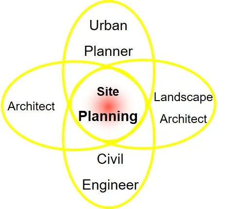 SITE PLANNING ONE