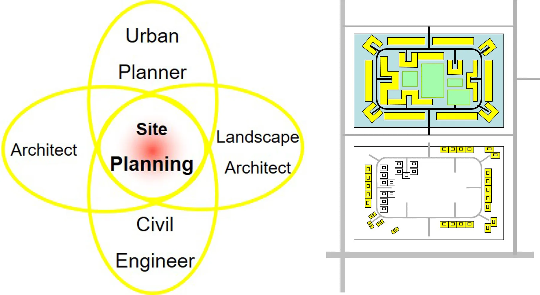 SITE PLANNING