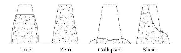 SLUMP TEST RESULTS