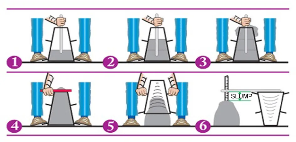 SLUMP TEST
