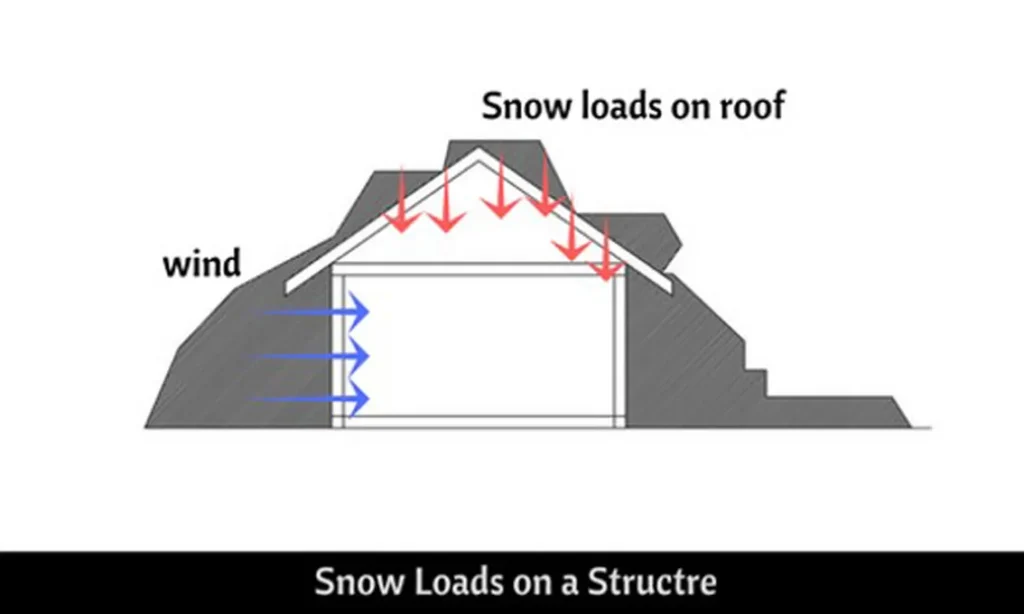 SNOW LOAD ONE