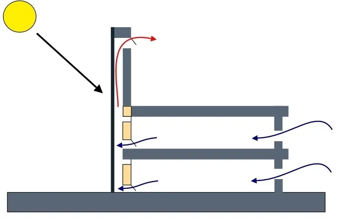 SOLAR CHIMNEYS CONCEPT ONE