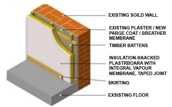 SPECIAL TYPES OF CLADDINGS
