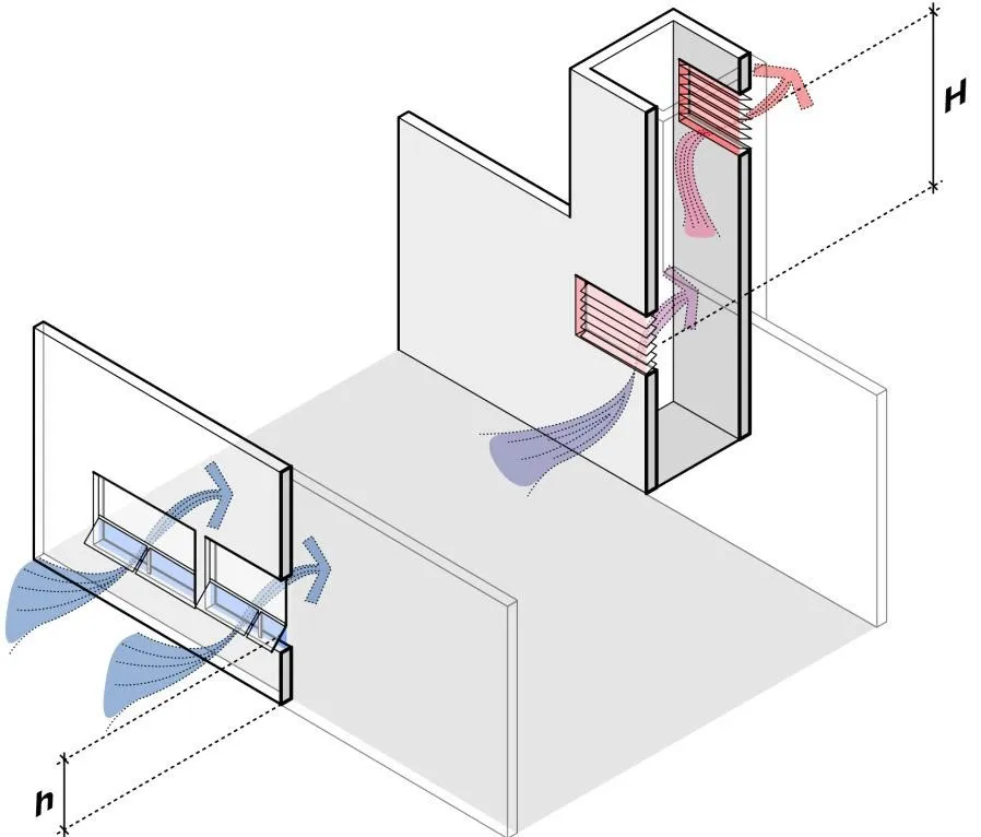 STACK VENTILATION
