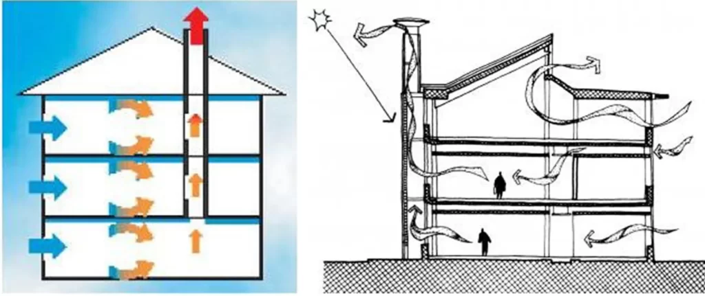 STACK VENTILATION ONE