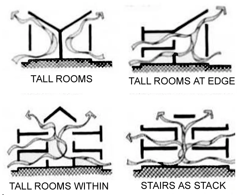 STACK VENTILATION