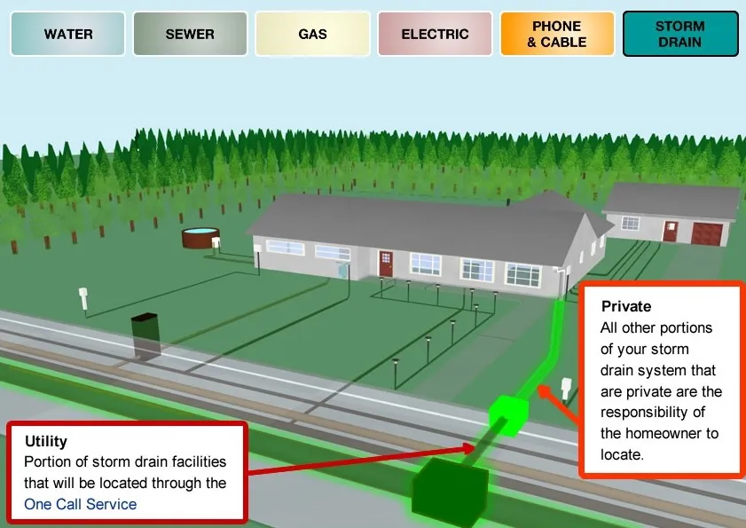 STORMWATER DRAINAGE
