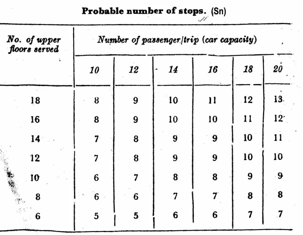 TABLE FOUR