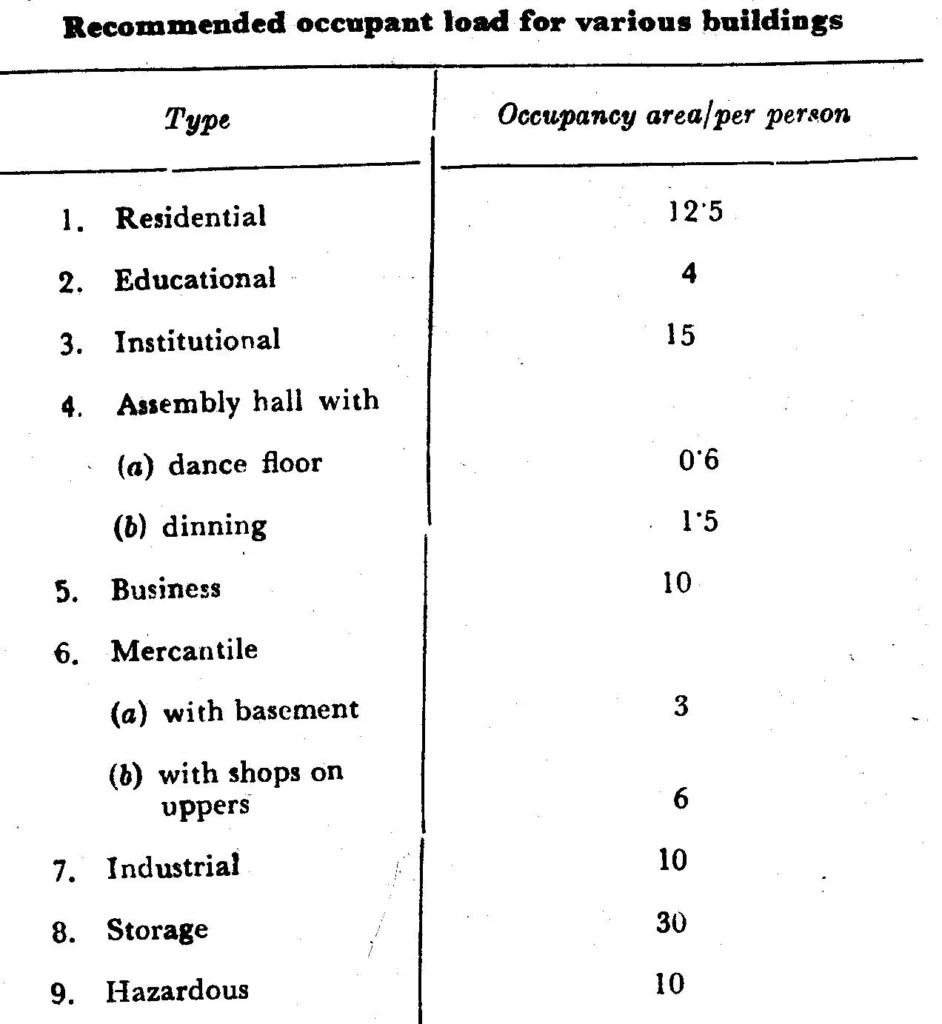 TABLE THREE