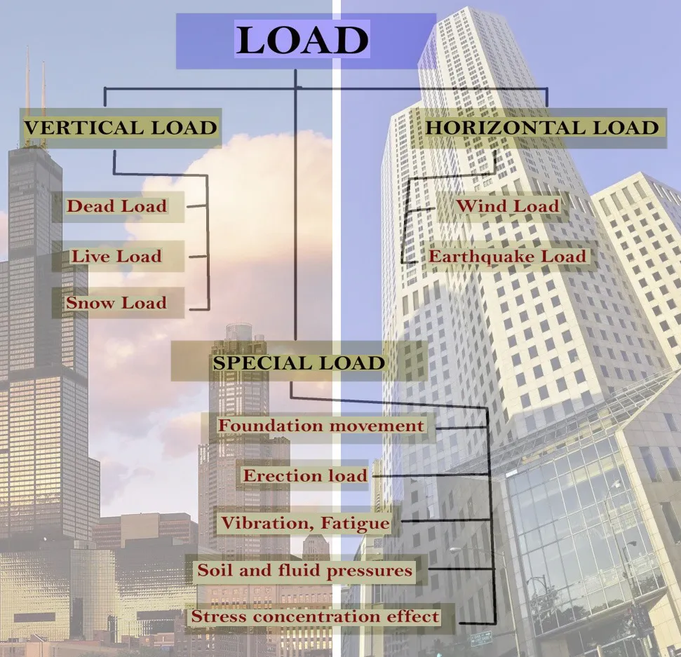 TECHNICAL CHALLENGES OF TALL BUILDINGS