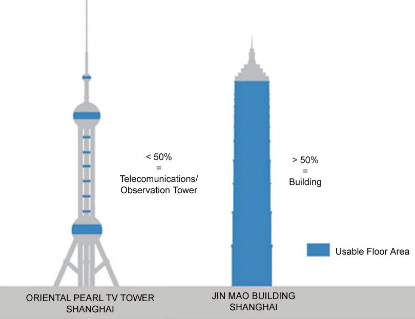 TELECOMMUNICATION TOWER VS BUILDING