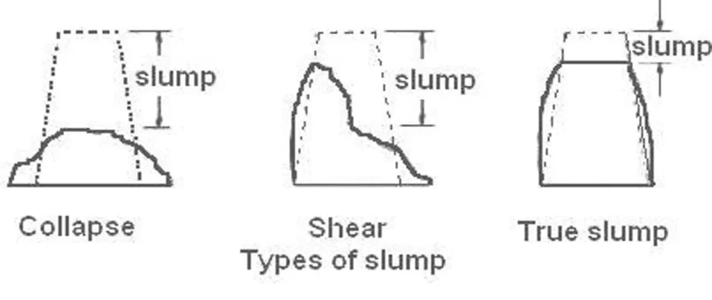 THE SLUMP TEST