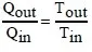 THERMAL EXPANSION