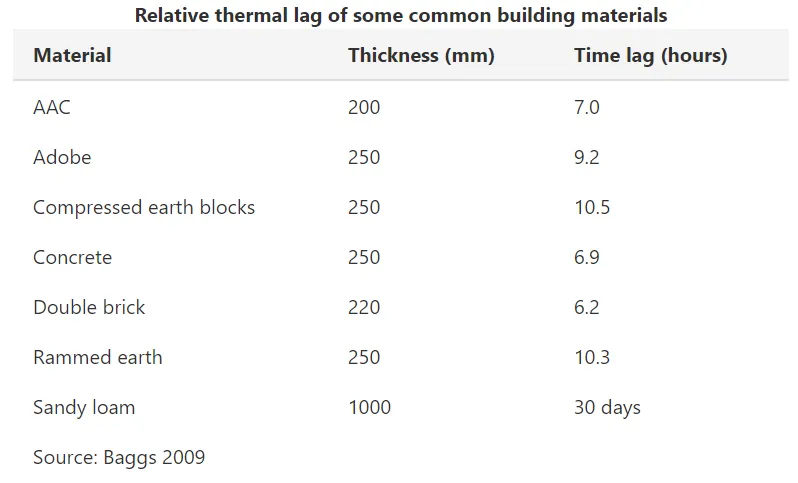 THERMAL LOG
