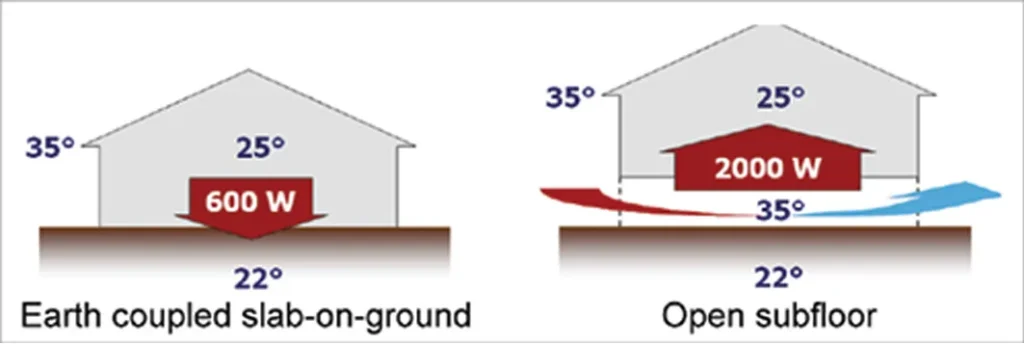 THERMAL MASS PRINCIPLE