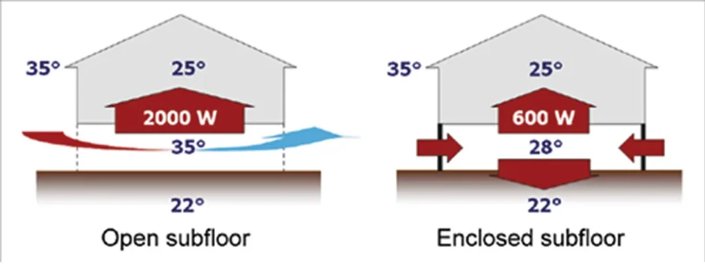 THERMAL MASS PRINCIPLE ONE