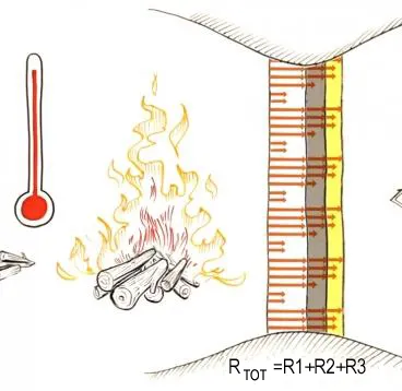 THERMAL RESISTANCE
